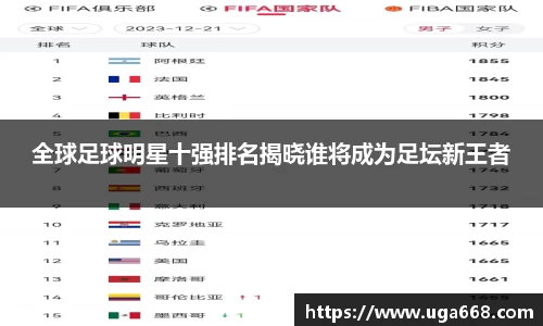 全球足球明星十强排名揭晓谁将成为足坛新王者