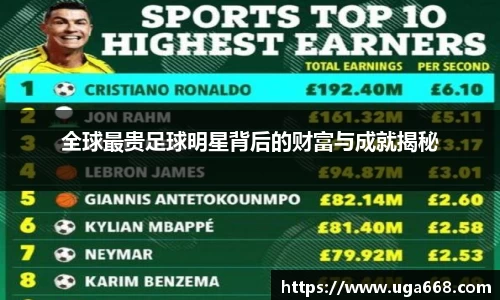 全球最贵足球明星背后的财富与成就揭秘